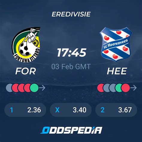 fortuna sittard vs heerenveen